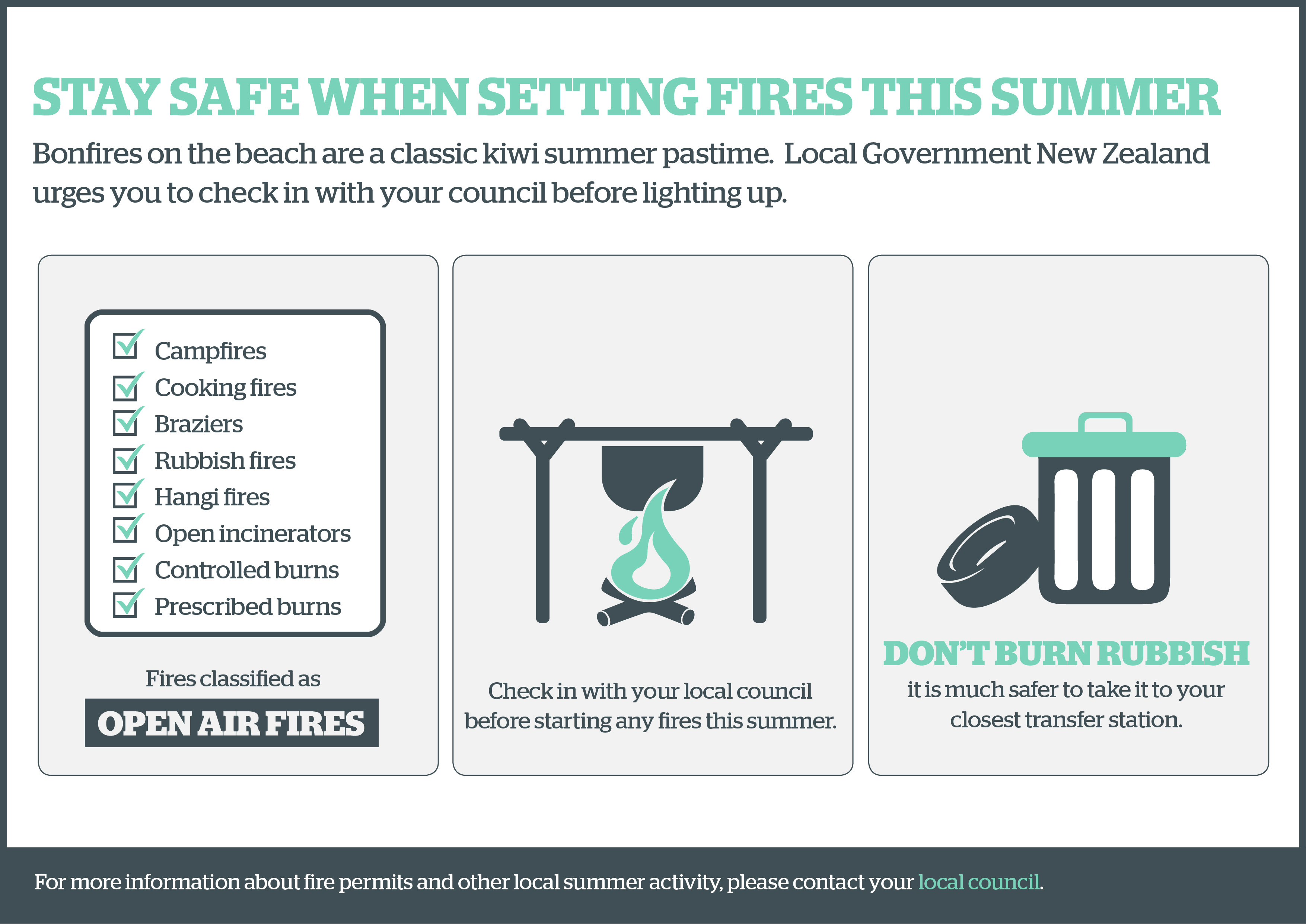 Fires infographic