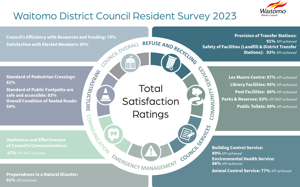 Resident Survey