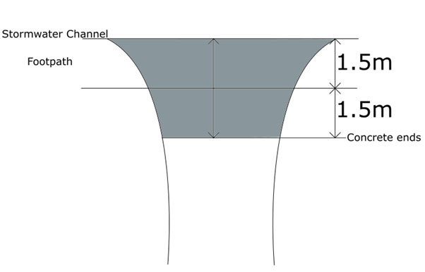 Figure 1 2018 2021 Footpath Renewal Programme image