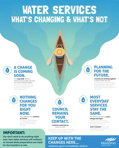 WATER SERVICES - whats changing & not- facebook.jpg