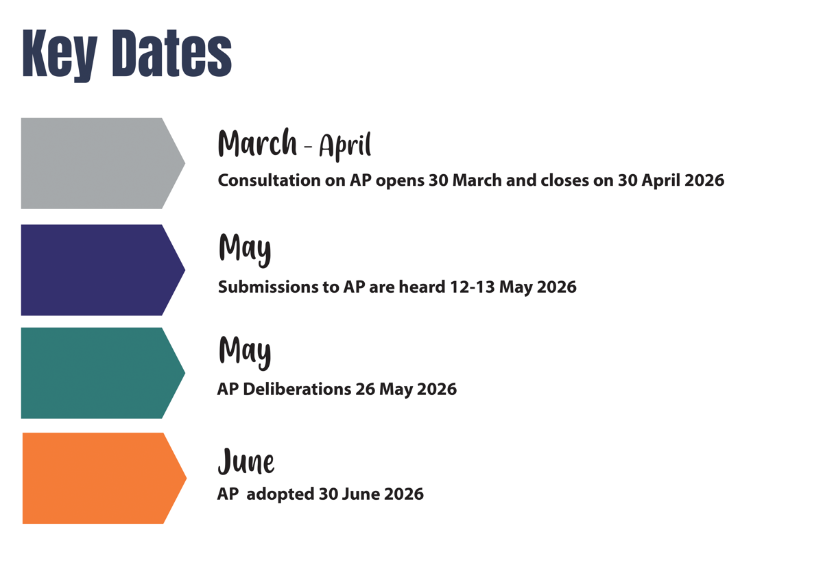 Key dates of Annual Plan 2026-27 consultation